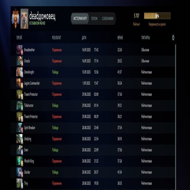 🏅 MMR 5700 | 🕒 240 годин | 🛡 12000