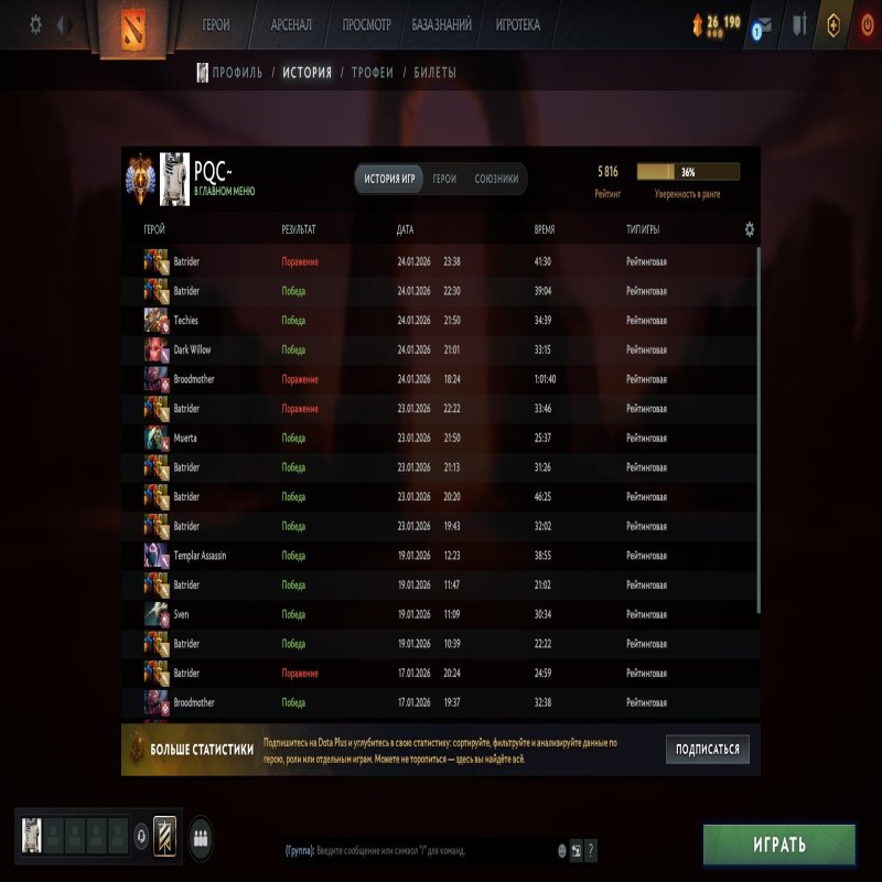 🏅 MMR 5818 | 🕒 3123 hours | 🛡 9373