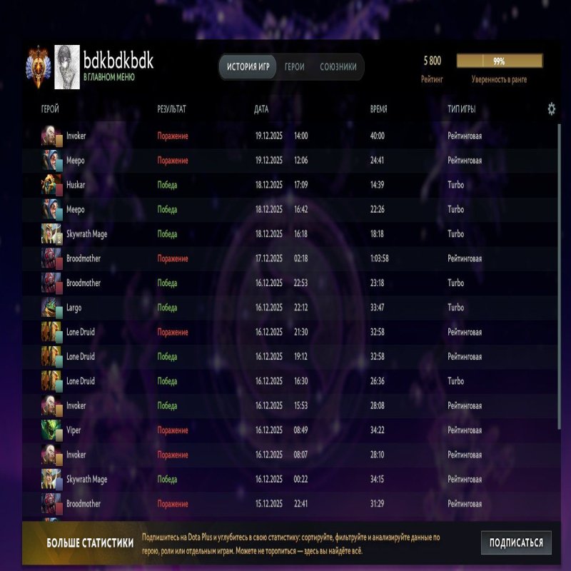 🏅 MMR 5800 | 🕒 1800 годин | 🛡 9300