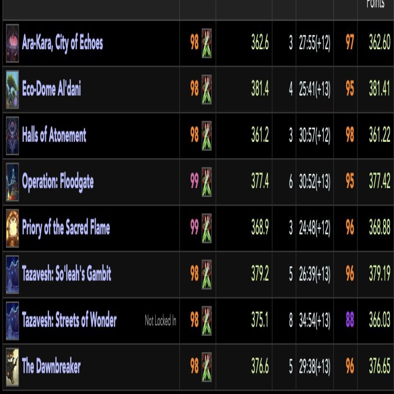 🎮 WoW account | Level 80 | Any Faction | Draenor