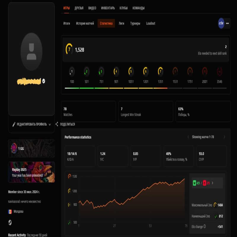 🎮 FACEIT 7 LVL | ⚡ 1528 ELO | 🕒 78 матчей — Готов к соревнованиям!