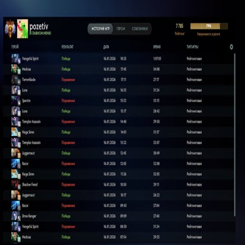 🏅 MMR 7785 | 🕒 191 часов | 🛡 11202
