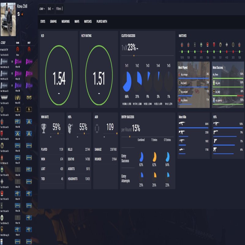 💎 CS Prime | 🎯 Faceit LVL 10 | 🕒 500+ hours — Ready for Ranked Matches!
