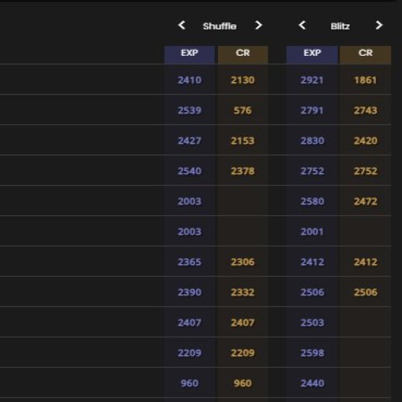 🎮 WoW account | Level 80 | Alliance | Gordunni
