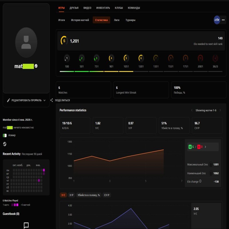 🔥 CS2 PRIME | 🎯 Faceit LVL 6 | 🕒 4 години — Готовий до змагальних матчів!