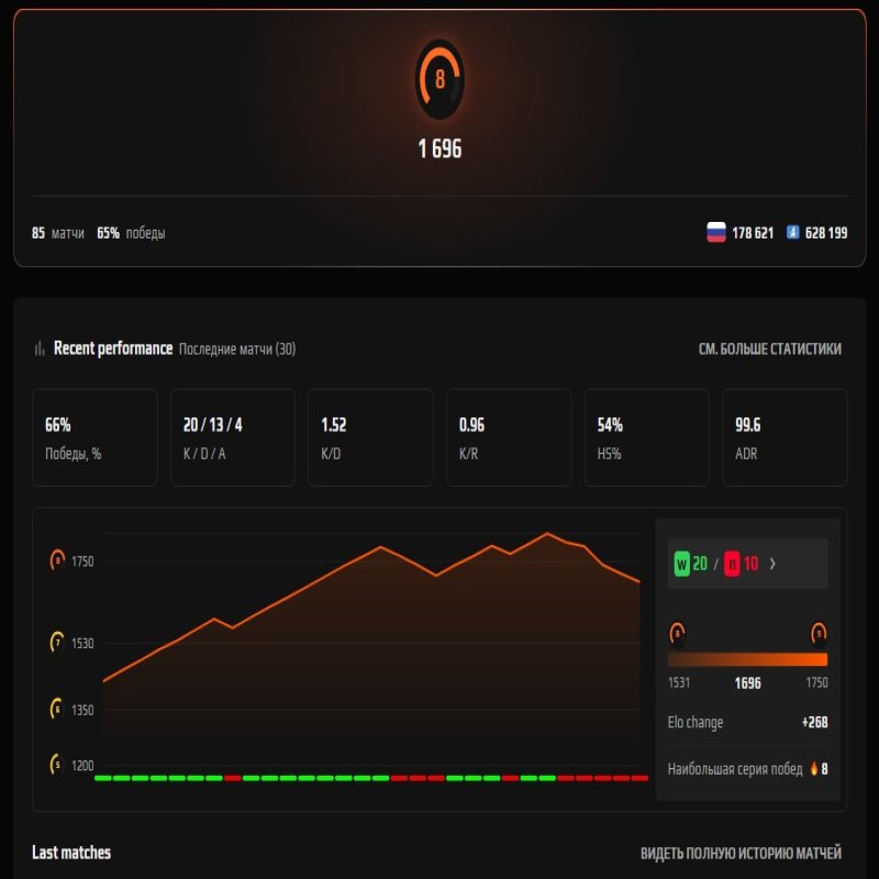 🔥 CS Prime | 🎯 Faceit ЛВЛ 8 | 🕒 0 часов — Готов к играм