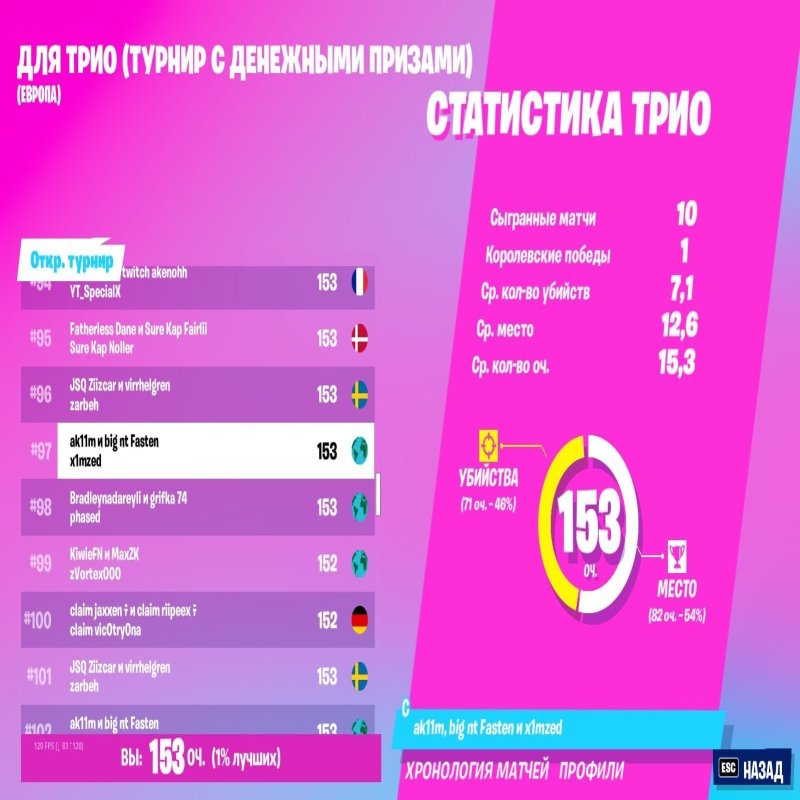 🎨 150 skins | 🌟 Fortnite account