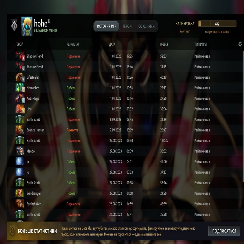 🏅 MMR 2400 | 🕒 8047 годин | 🛡 9575