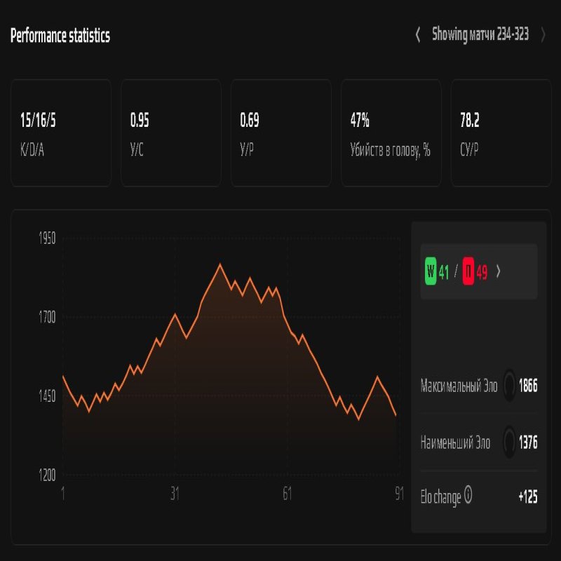 💎Особистий Акаунт | 🥇Faceit 7 LVL | 🚀ELO 1388 | 🎮PRIME | ⏱️ 2894 години