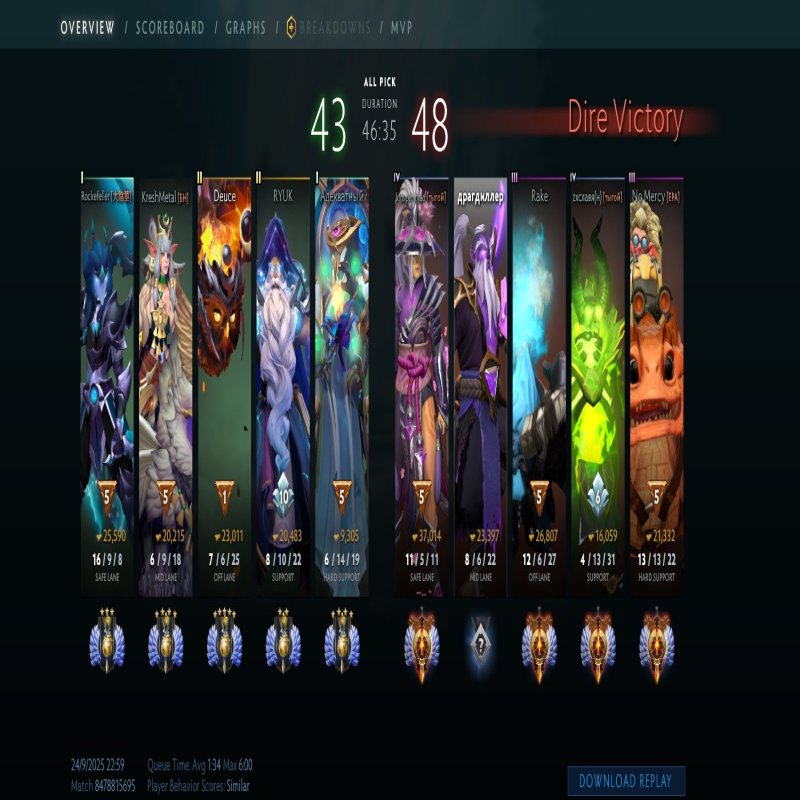 🏅 MMR 6000 | 🕒 2500 годин | 🛡 10000