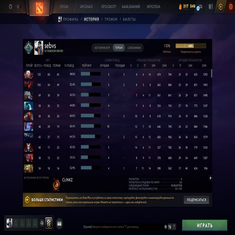 🏅 MMR 1576 | 🕒 2743 годин | 🛡 12000