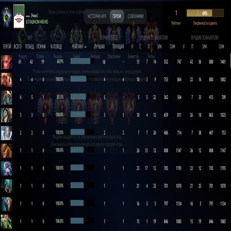 🏅 MMR 1 | 🕒 196 hours | 🛡 5071