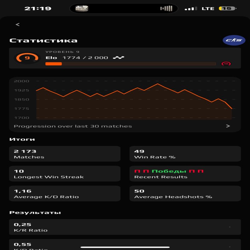 🏆 Faceit LVL 5 | 🕒 2137 hours — Ready for Ranked Matches