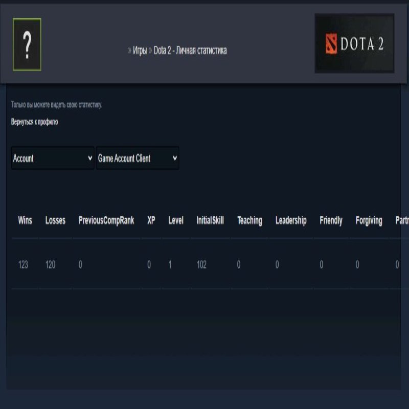 🏅 MMR 7173 | 🕒 195 годин | 🛡 12000