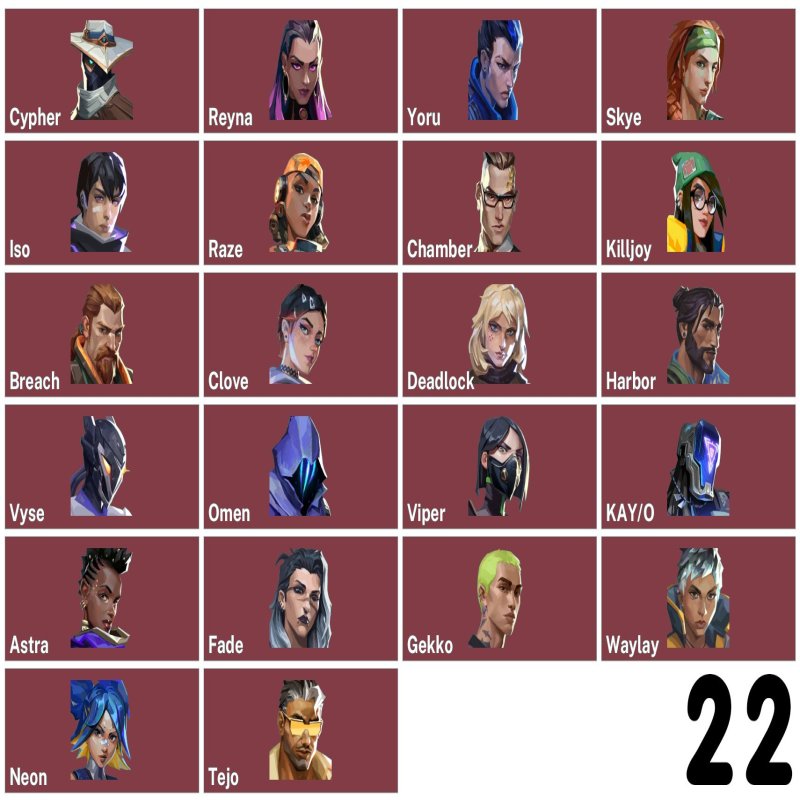 🎯 Valorant account | Rank: Gold 3 | Server: EU | 22 agents