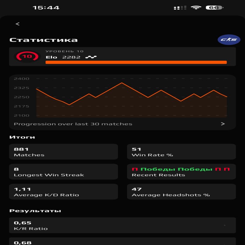 🏆 CS Prime | 🎯 Faceit LVL 3 | 🕒 800 годин — Готовий до рейтингових матчів
