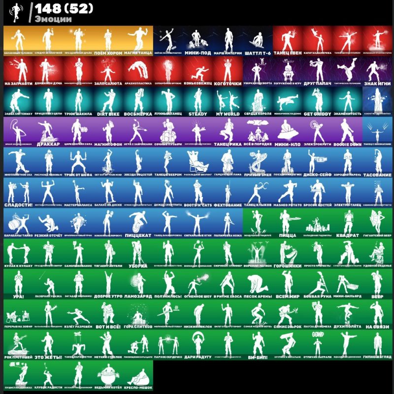 🎨 146 skins | 🌟 Fortnite account