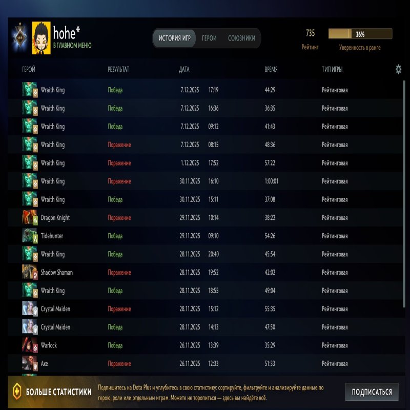 🏅 MMR 735 | 🕒 863 hours | 🛡 12000