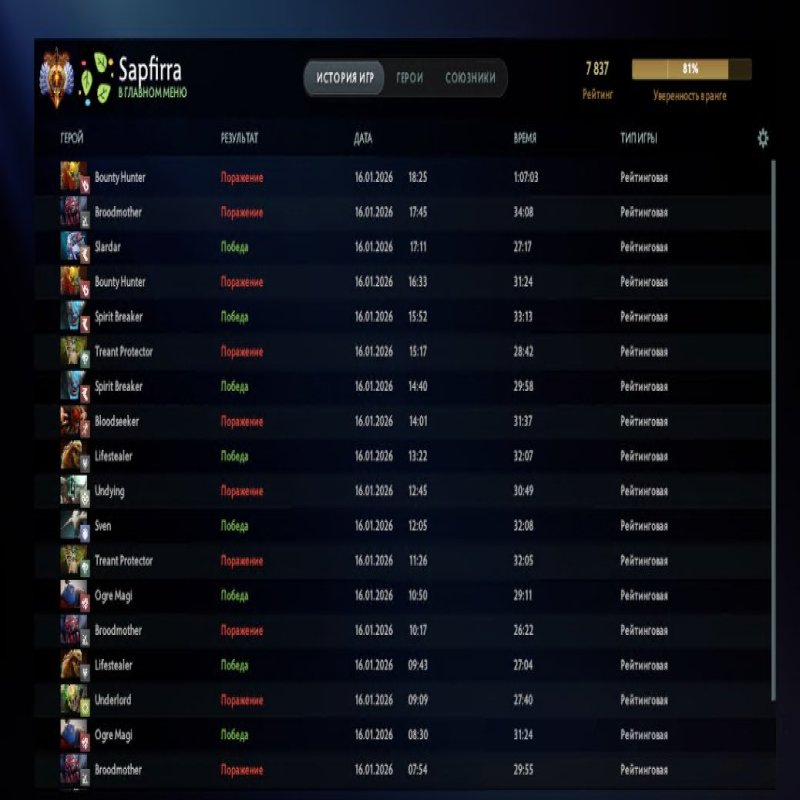 🏅 MMR 7837 | 🕒 192 hours | 🛡 11184