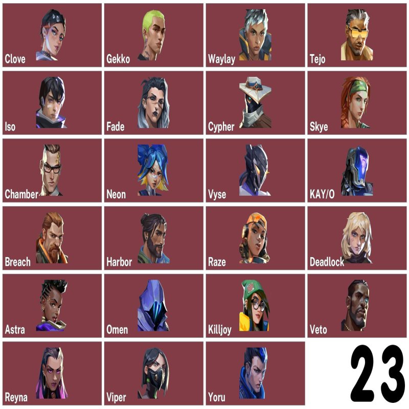 🎯 Valorant аккаунт | Ранг: Открыт | EU | 23 агента