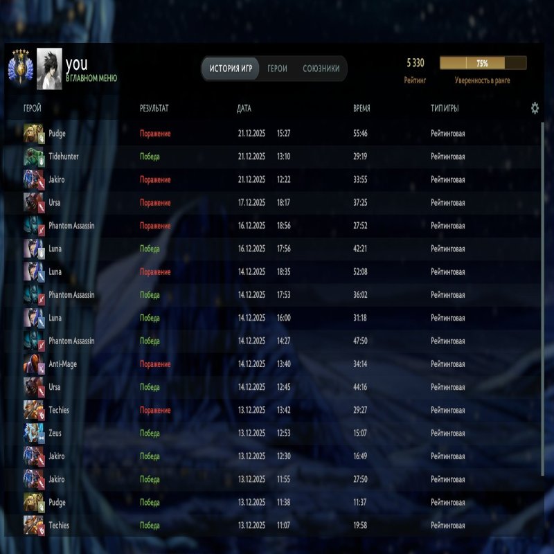 🏅 MMR 5330 | 🕒 5500 годин | 🛡 9000