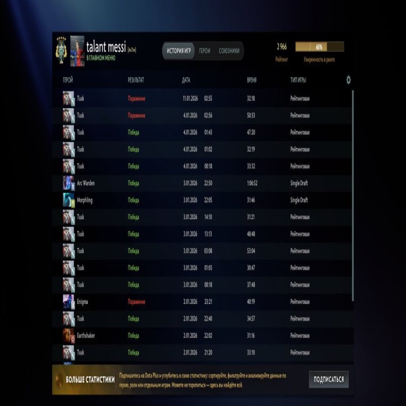 🏅 MMR 3000 | 🕒 840 годин | 🛡 6800