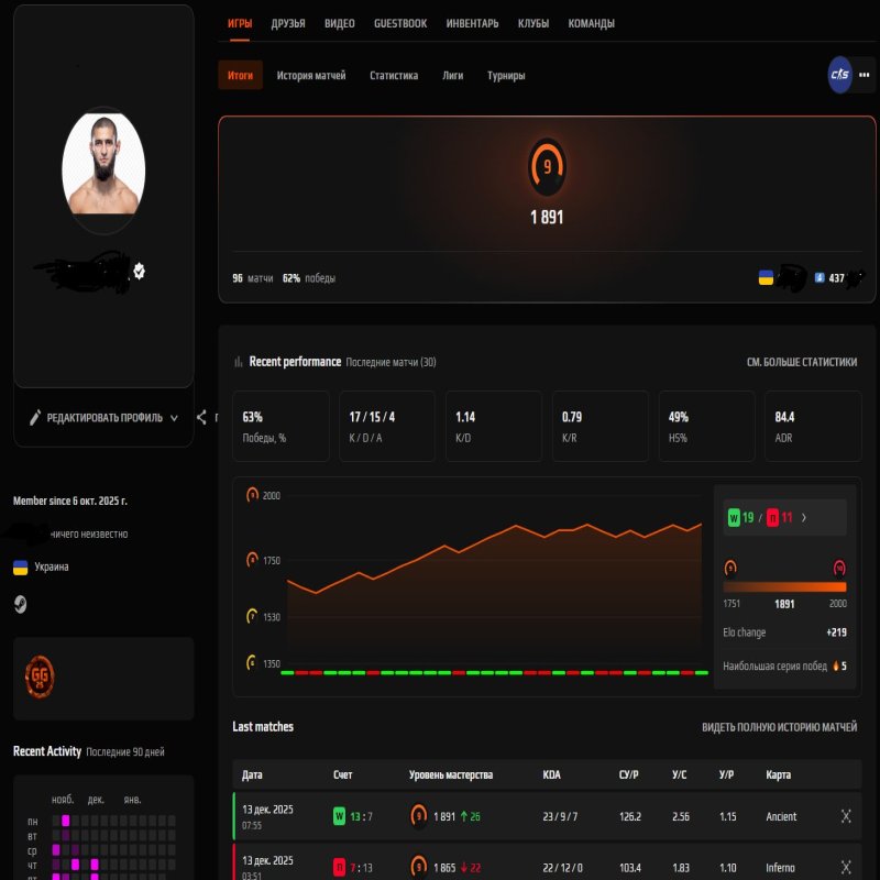 🏅 Faceit LVL 9 | 🎯 1891 ELO | 🔒 PRIME — Ready for Ranked Matches