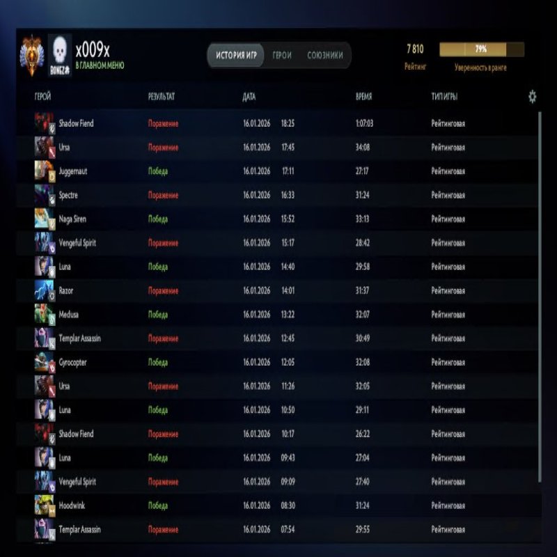 🏅 MMR 7810 | 🕒 189 годин | 🛡 11184