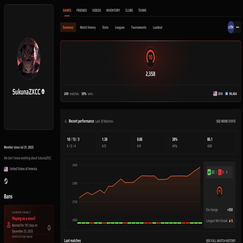 🔥 10 LVL FACEIT | 🎯 249 матчів | 🕒 2358 ELO — Готовий до змагань