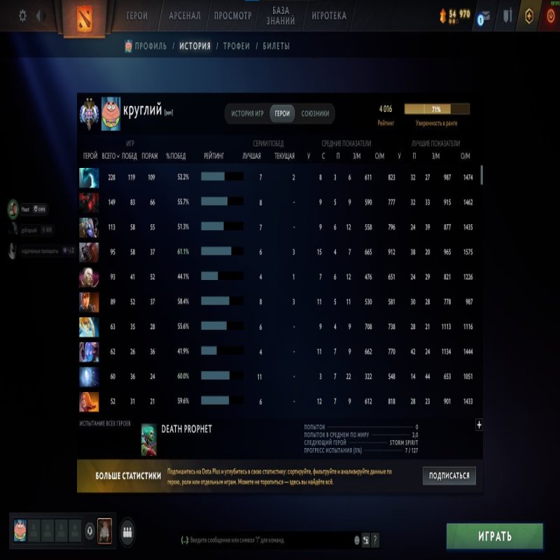 🏅 MMR 3930 | 🕒 5830 годин | 🛡 7600