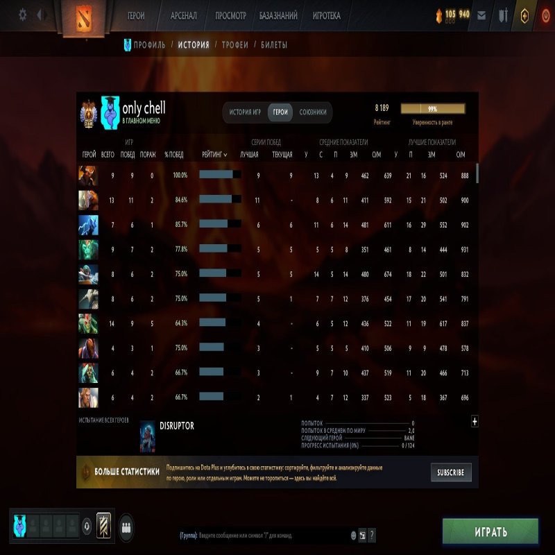 🏅 MMR 8189 | 🕒 300 годин | 🛡 12000