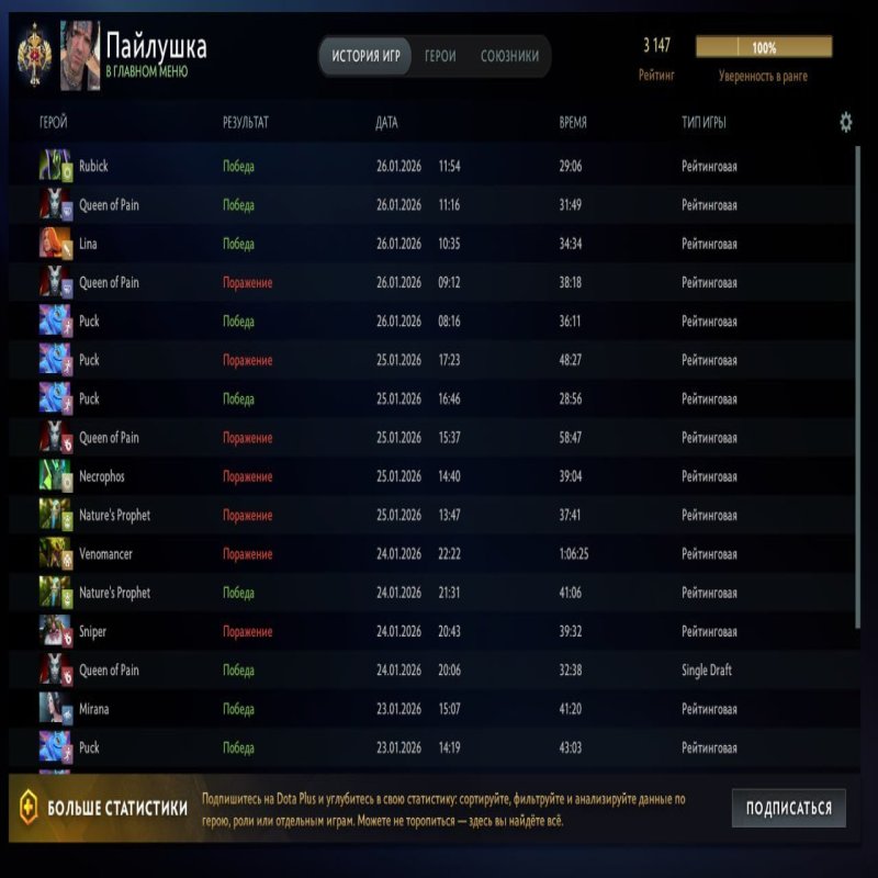 🏅 MMR 3147 | 🕒 1800 годин | 🛡 7462