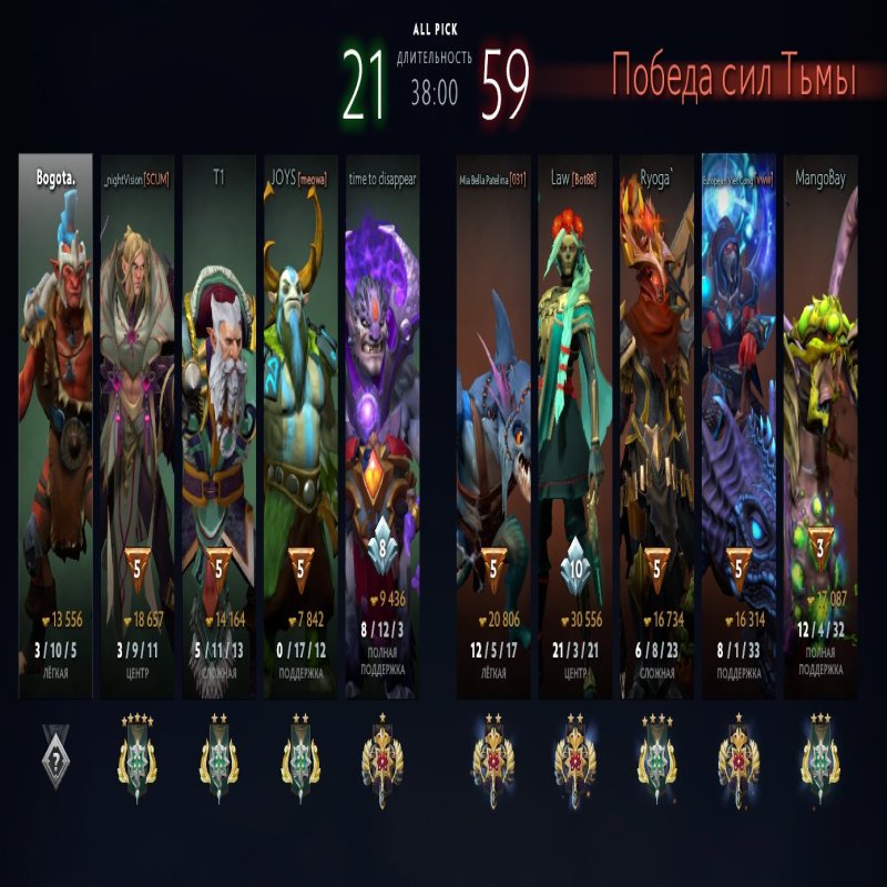 🏅 MMR не встановлений | 🕒 219 годин | 🛡 10127