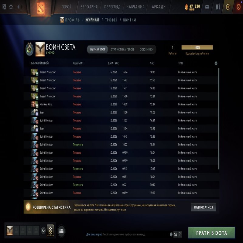 🏅 MMR 1 | 🕒 211 hours | 🛡 10196