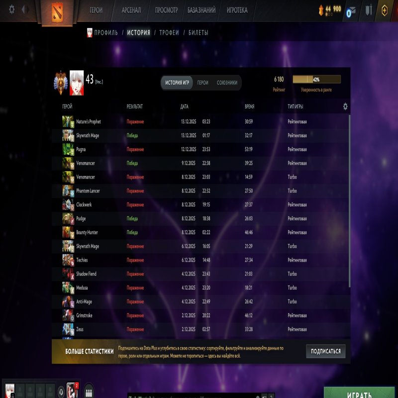 🏅 MMR 6220 | 🕒 400 годин | 🛡 7000