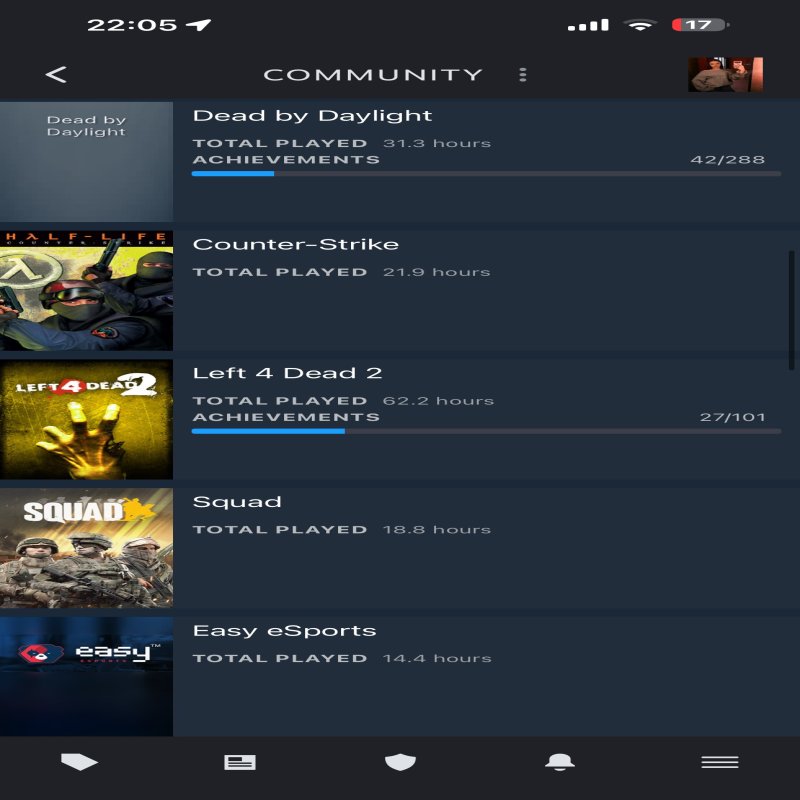 🔥 CS Prime | 🎯 Faceit LVL 5 | 🕒 4000 матчів — Готовий до ЗР!