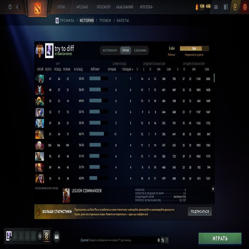 🏅 MMR 5650 | 🕒 6000 часов | 🛡 10300