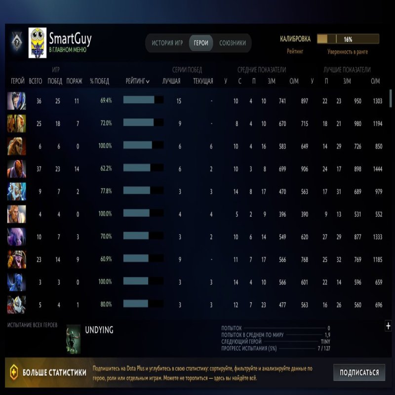 🏅 MMR 4800 | 🕒 1000 годин | 🛡 12000