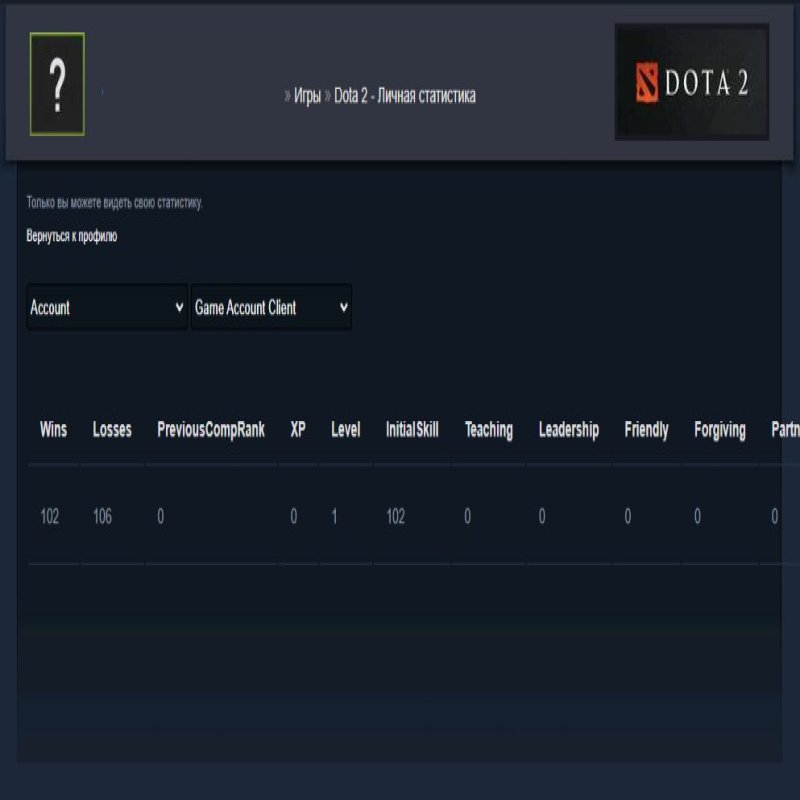 🏅 MMR 7463 | 🕒 180 hours | 🛡 11500