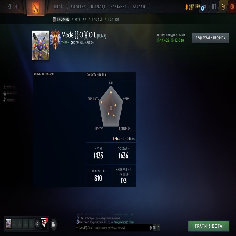 🏅 MMR 7724 | 🕒 1512 годин | 🛡 12000