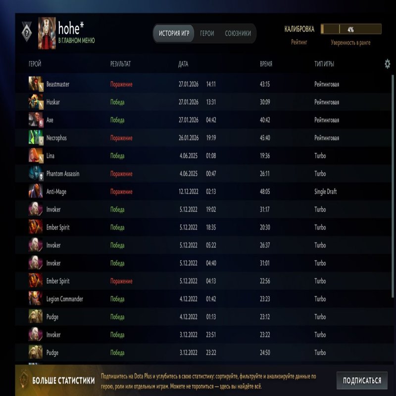 🏅 MMR 700 | 🕒 7255 годин | 🛡 10000