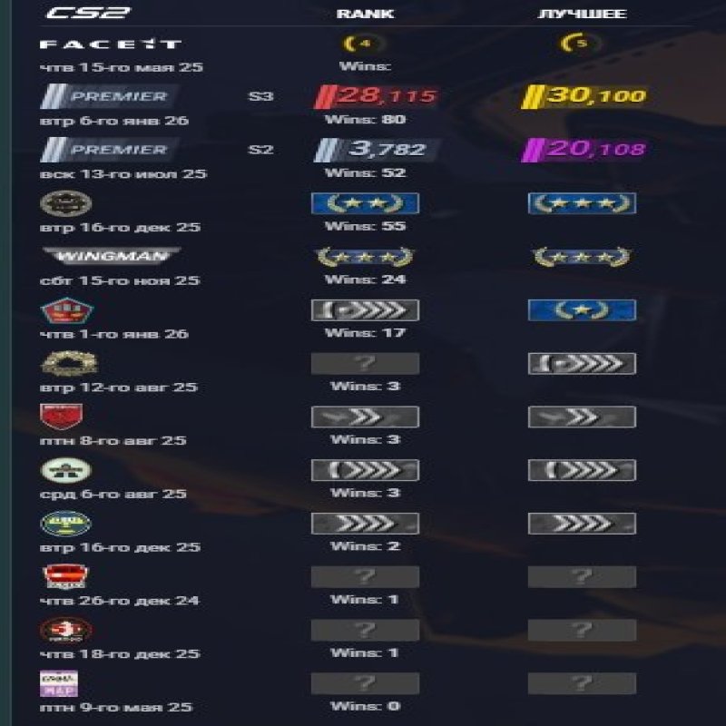 🔥 CS PRIME | 🎯 FACEIT LVL 10 | 🕒 273 години — Готовий до змагань!