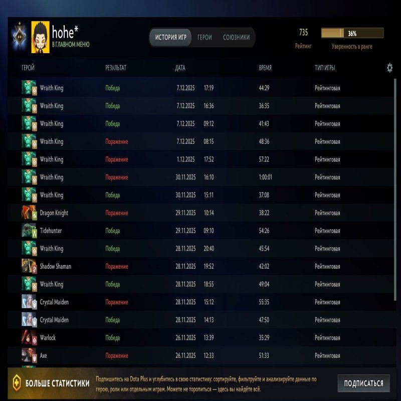 🏅 MMR 735 | 🕒 863 годин | 🛡 12000