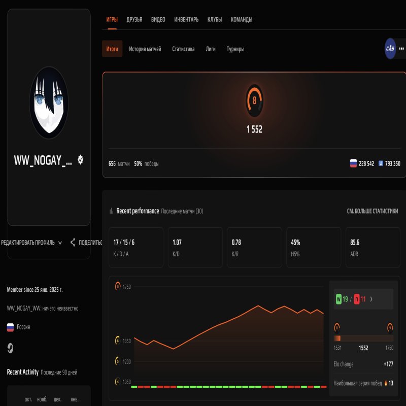 🔥 Faceit LVL 8 | 🎯 1552 ELO | 🕒 656 матчів — Готовий до рейтинг-матчів