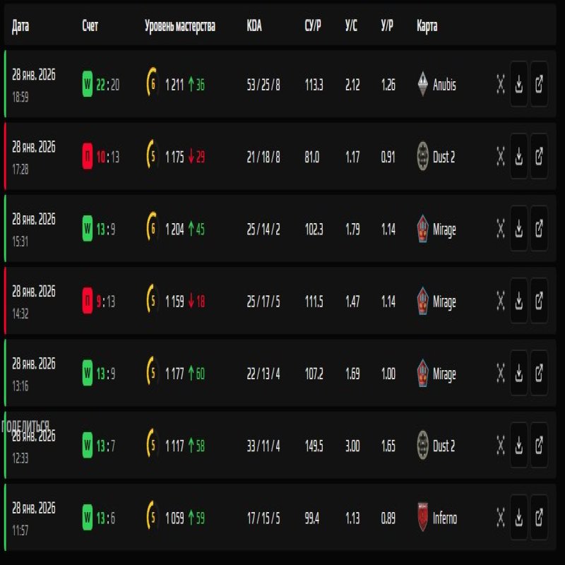 🔥 CS Prime | 🎯 Faceit LVL 6 | 🕒 Ready to Play — Ideal for Ranked Matches