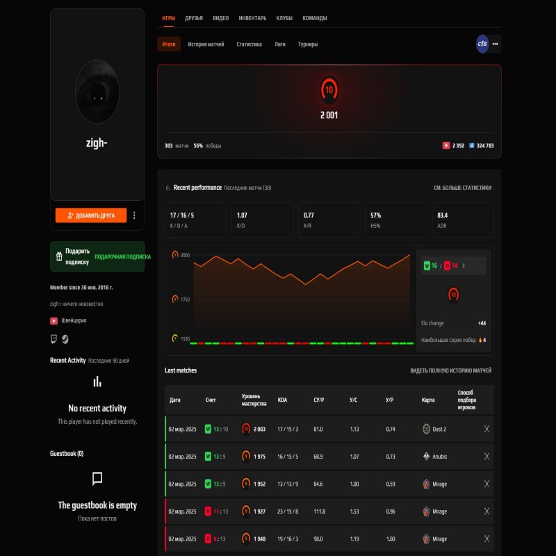 🏆 Faceit LVL 10 | 💥 ELO 2001 | 🕒 300 годин — Готовий до рейтингу