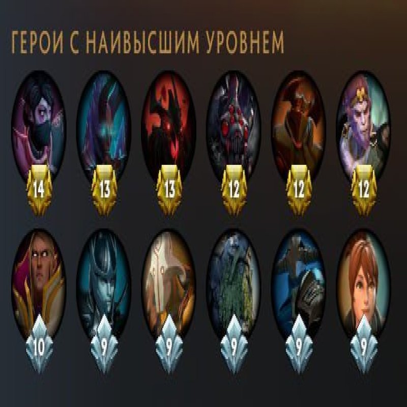 🏅 MMR - | 🕒 2828 hours | 🛡 11763