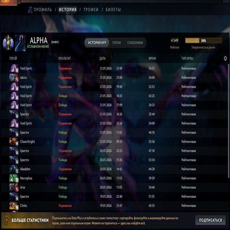 🏅 MMR 4549 | 🕒 1754 годин | 🛡 11113