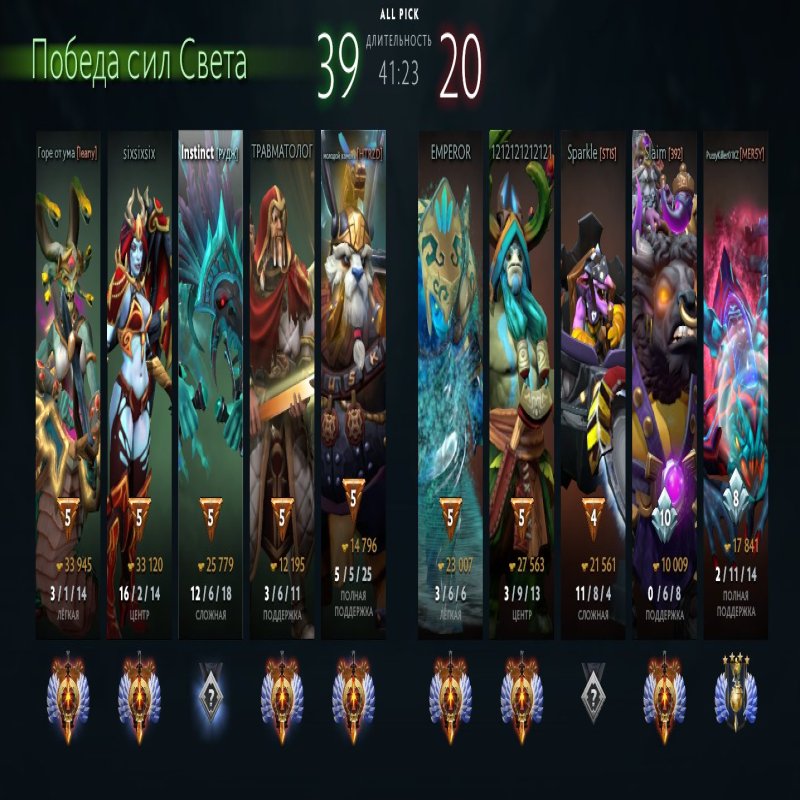 🏅 MMR 6000 | 🕒 2281 hours | 🛡 9968