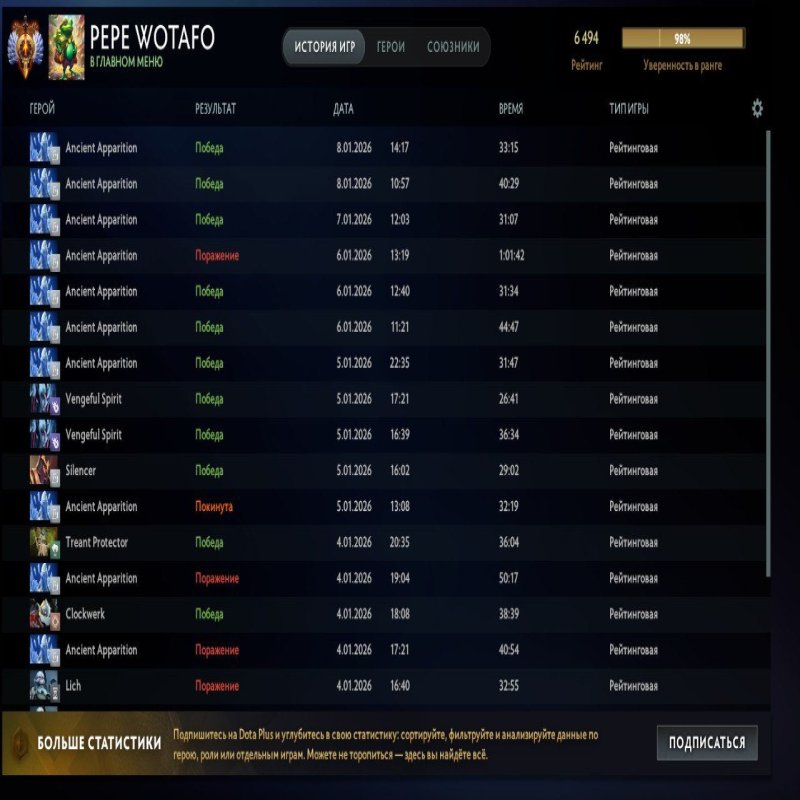 🏅 ММР 6494 | 🕒 1896 годин | 🛡 9783